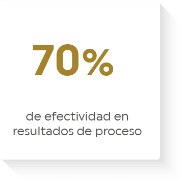 70% de efectividad en resultados de proceso